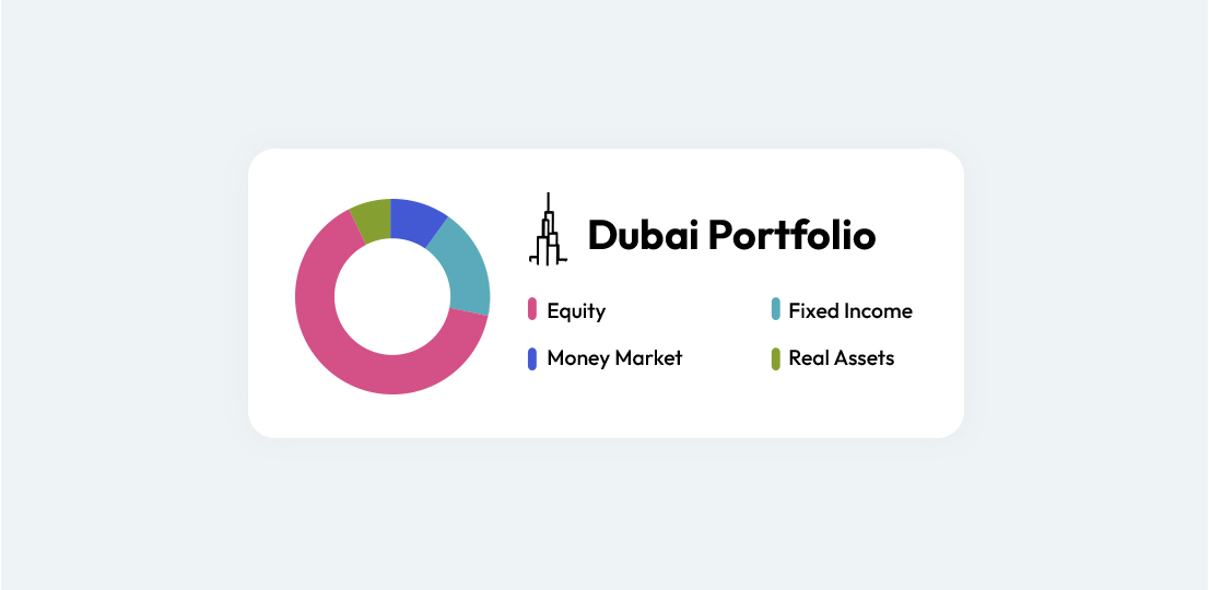 3 ways to invest with Openbank