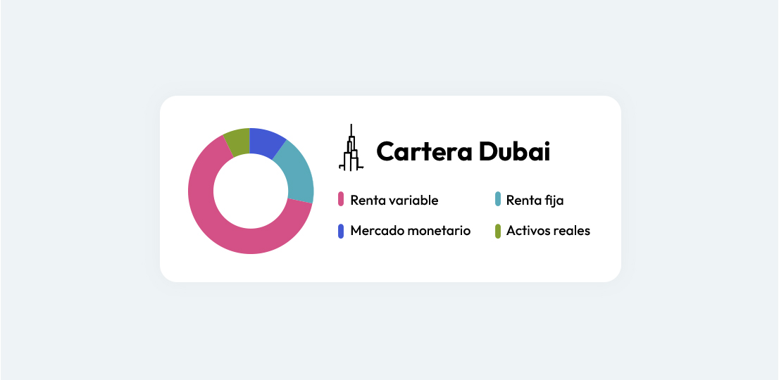 3 formas de invertir en fondos con Openbank