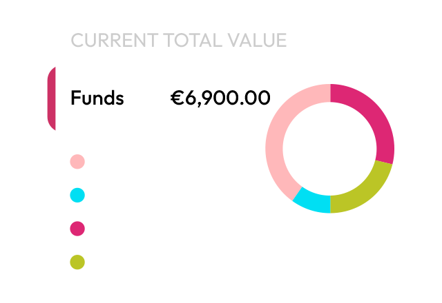 We invest for you in funds